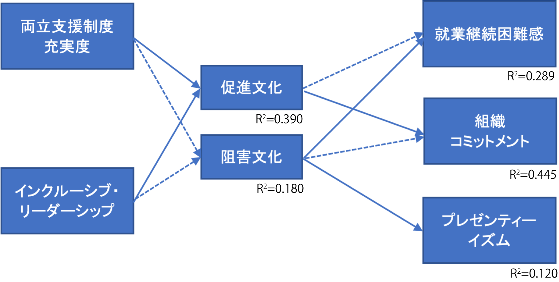 図3　回帰分析の結果